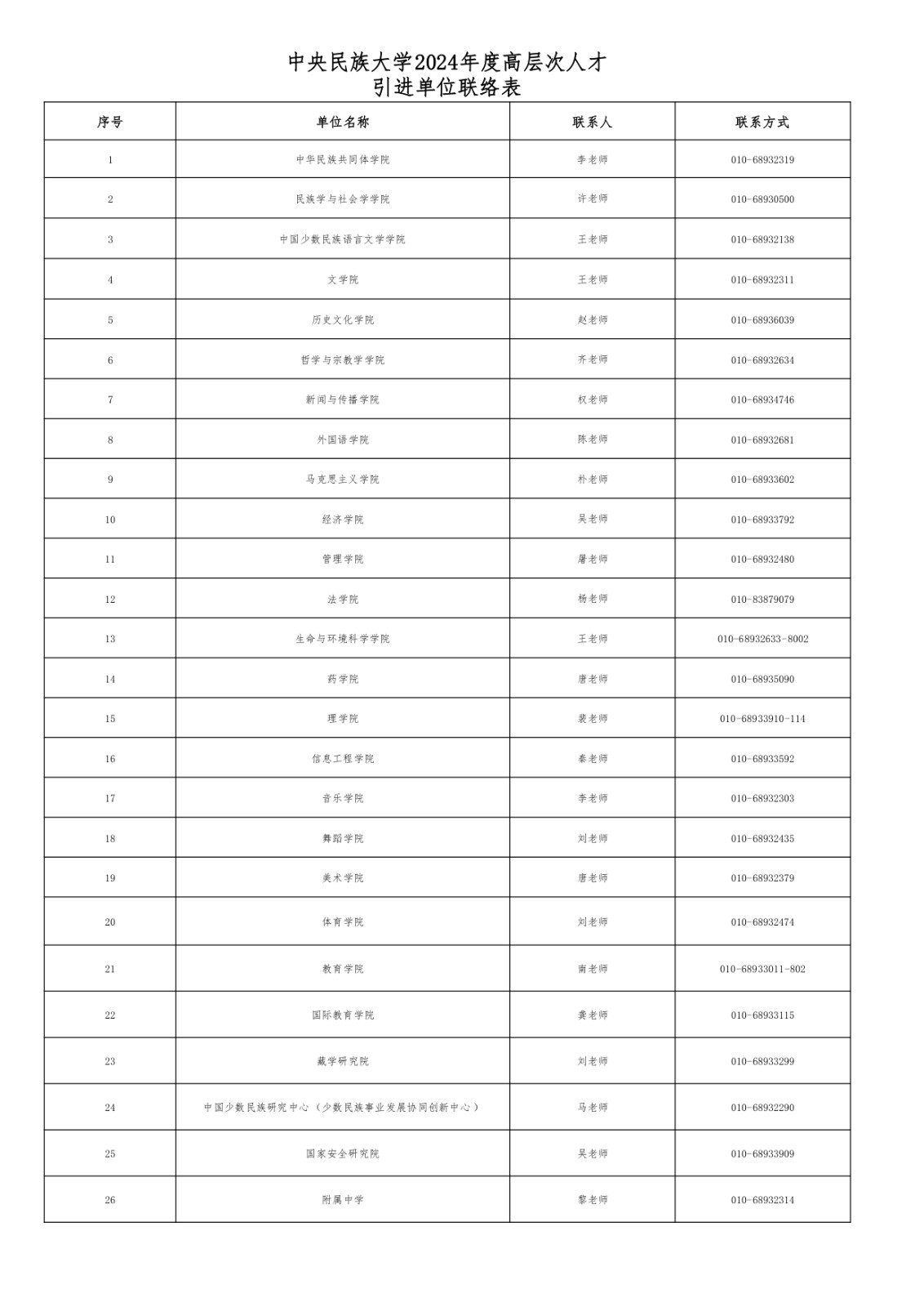 中央民族大学2024年度高层次人才引进单位联络表_page-0001.jpg